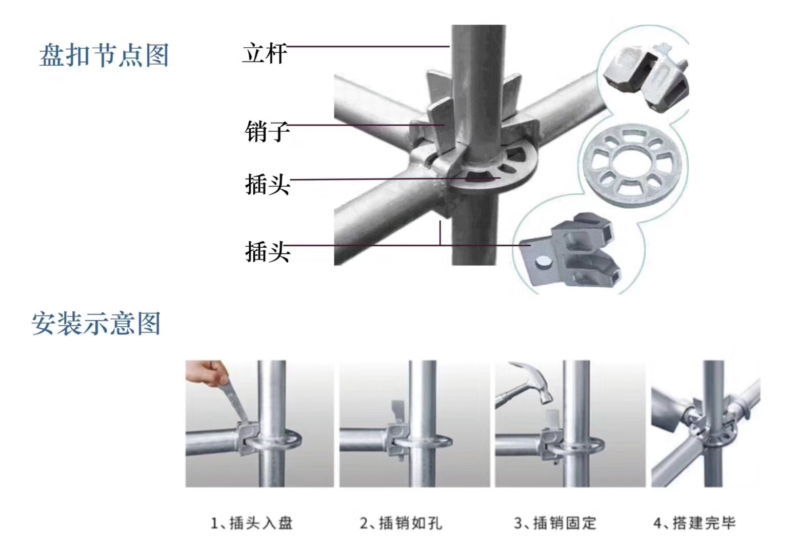 2022年6月新的48系列北京盤扣腳手架租賃價格？(圖1)